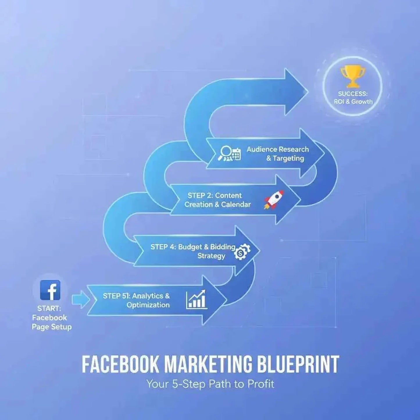 Facebook Marketing Influence