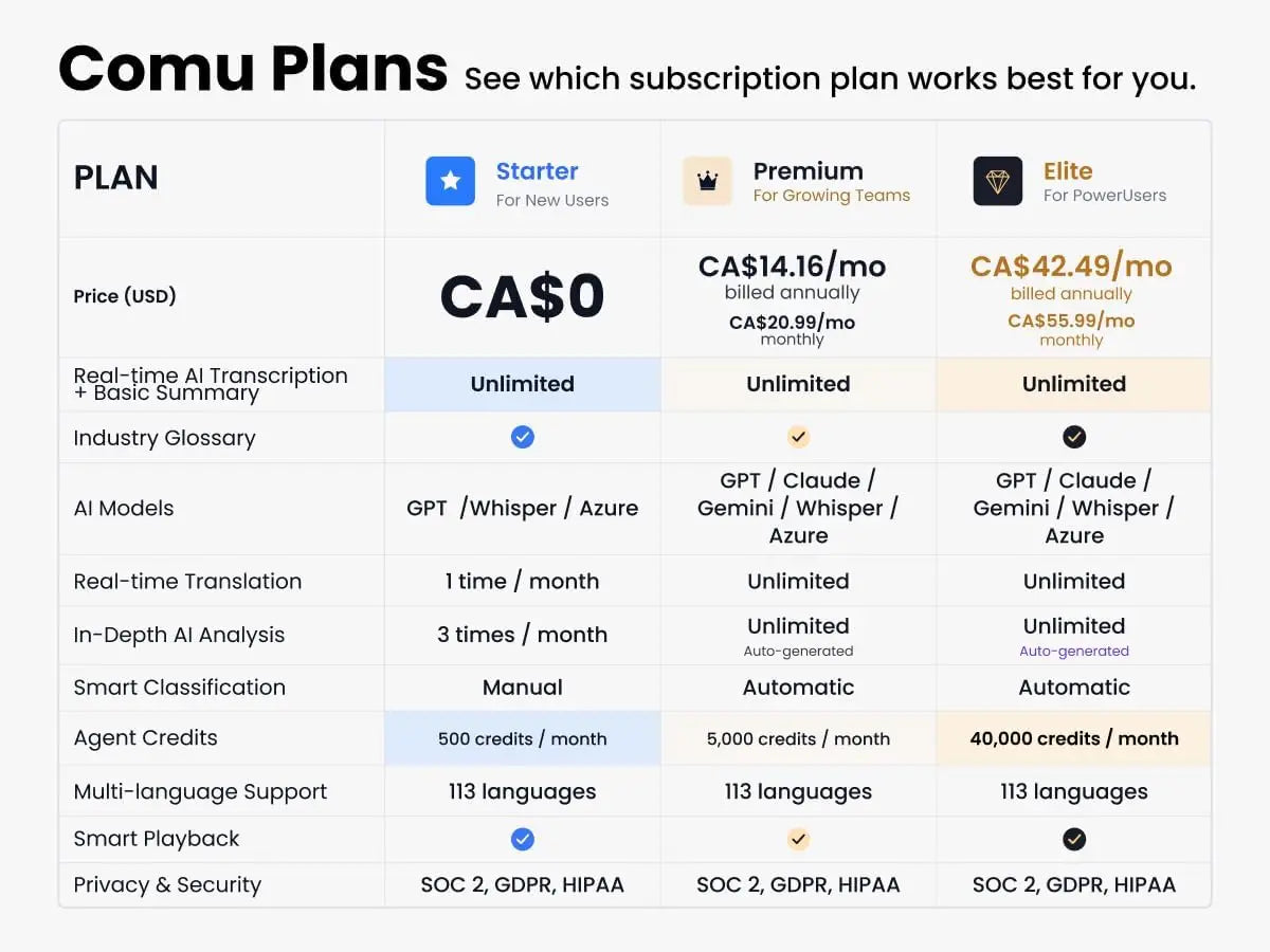 Commulytic note pro subscription tier comparison chart showing starter premium elite plans with usd cad pricing for voice recorder and headphones jack options