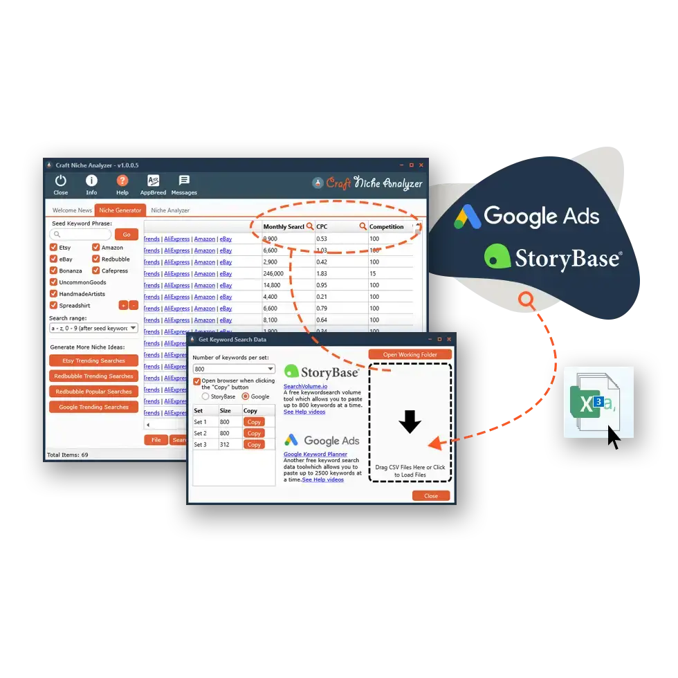 Etsy market intelligence stack showing craft niche analyzer with keyword research and google ads integration