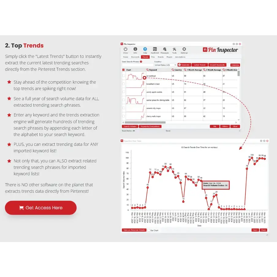 The etsy market intelligence stack dashboard shows pin inspector charts and search volume to discover trending etsy niches