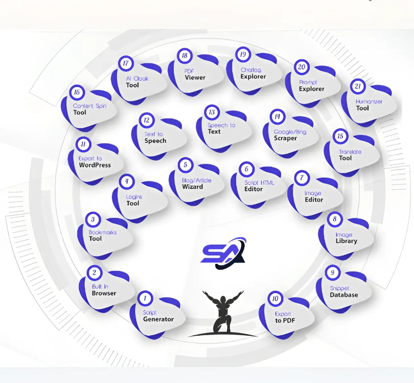 Script Atlas AI content creation software interface showing 21 tools including script generator and keyword research.