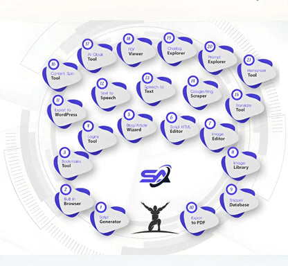 Script Atlas AI content creation software interface showing 21 tools including script generator and keyword research.