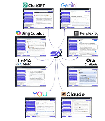 Script Atlas AI content creation software interface integrated with ChatGPT, Gemini, Claude, and LLaMA for keyword research.