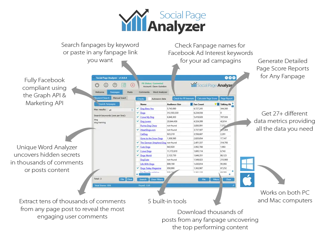Blue and white social page analyzer software interface showing dog keyword search results for facebook ad research and media buyers