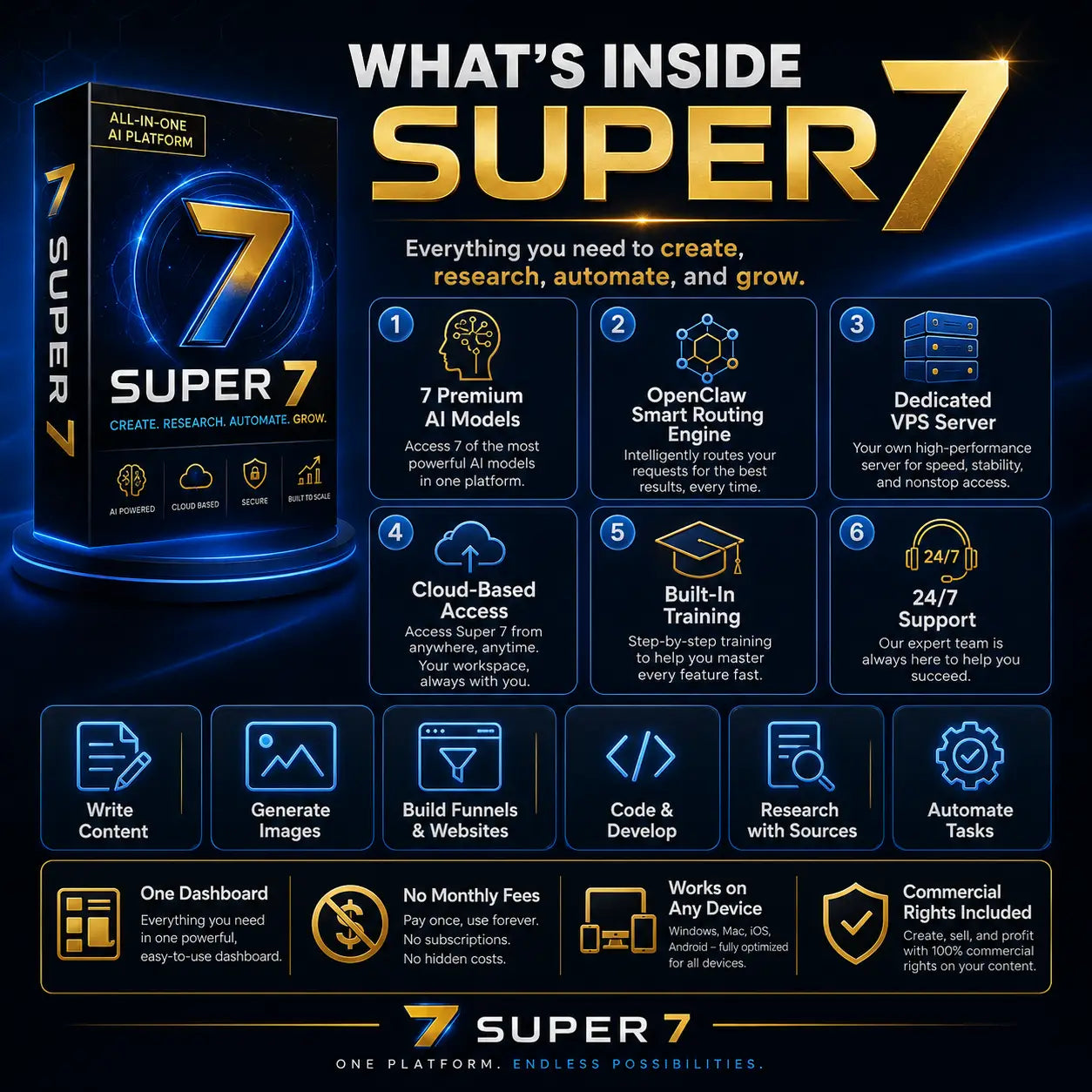 Black box of super 7 all-in-one ai suite with glowing blue and gold 7 logo featuring premium ai models for online business
