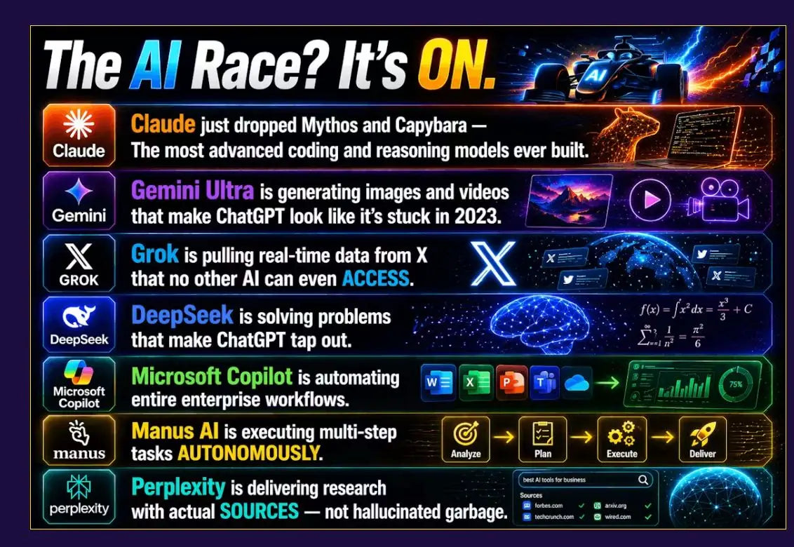 The ai race is on with super 7 offering premium ai models and commercial rights for affiliate marketers