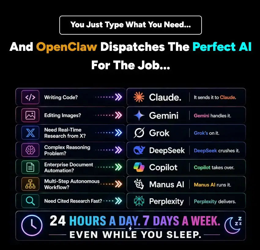 Openclaw ai assistant interface showing a grid of premium ai models with commercial rights for affiliate marketers